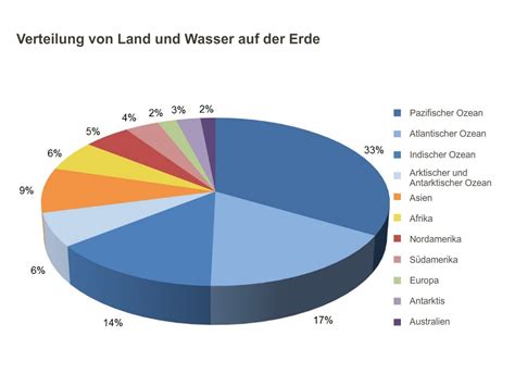Verbrannte Erde 2025